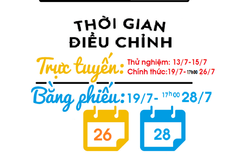 HƯỚNG DẪN ĐIỀU CHỈNH XÉT NV ĐẠI HỌC NĂM HỌC 2017-2018