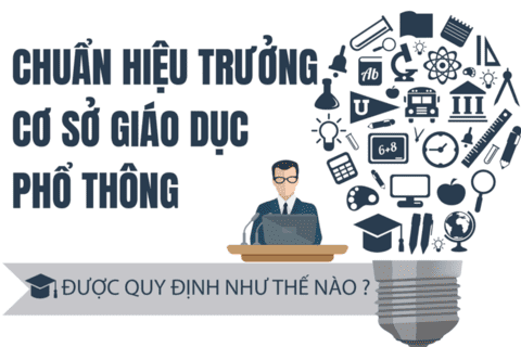 Công văn về việc thực hiện đánh gia chuẩn chuẩn hiệu trưởng, chuẩn giáo viên cơ sở giáo dục phổ thông