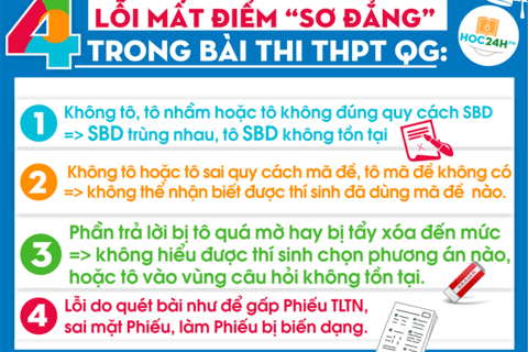 Chỉ sơ suất nhỏ cũng có thê làm mất điểm bài thi 2019