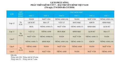 Lịch phát sóng VTV7 tuần từ 27/4-02/5