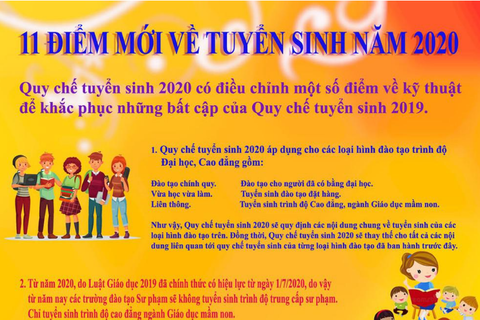 11 điểm mới trong kì thi tuyển sinh ĐH-CĐ năm 2020