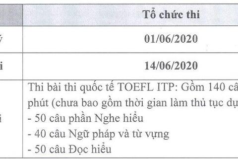 Thời gian thi Cuộc thi tiếng Anh quốc tế TOEFL Primary, TOEFL Junior, TOEFL ITP định kì năm học 2019 – 2020 tại Hưng Yên