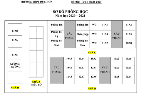 Phân công GVCN và Sơ đồ phòng học năm học 2020-2021