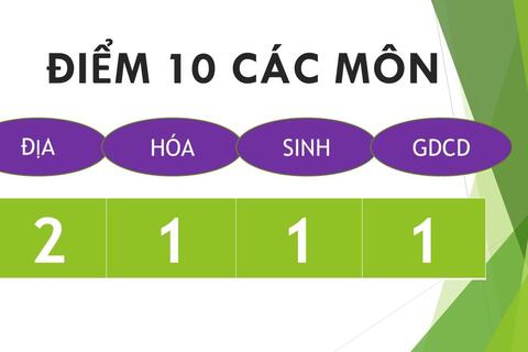 Trường THPT Đức Hợp - Những điểm sáng của năm học Covid-19 (2019-2020)