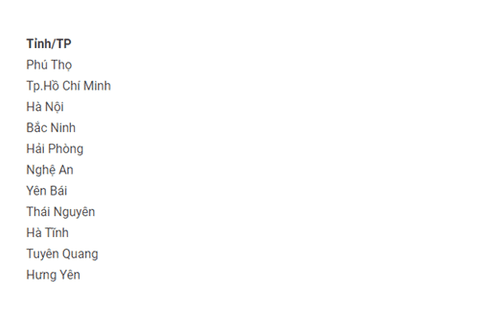 VÒNG 2 - TUẦN 2 - ĐOÀN TRƯỜNG ĐẠT TOP 85 TOÀN QUỐC