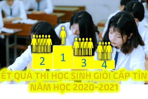 Trường THPT Đức Hợp chúc mừng các thầy cô, các em học sinh có kết quả cao tại Kì thi HSG cấp tỉnh năm học 2020-2021