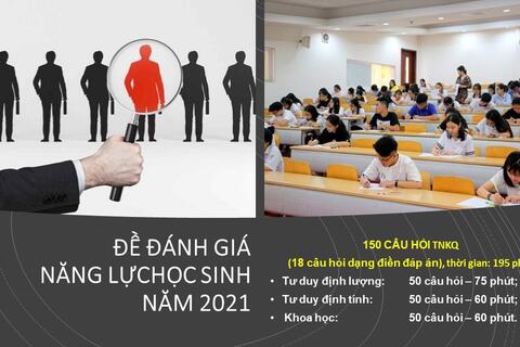 Đại học Quốc gia Hà Nội công bố để thi thử Đánh giá năng lực học sinh năm 2021