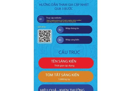 Công đoàn Ngành GD-ĐT phát động phong trào 75 nghìn sáng kiến năm học 2020-2021