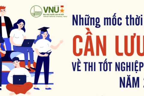 Thi tốt nghiệp THPT 2021: Những mốc thời gian quan trọng thí sinh cần lưu ý
