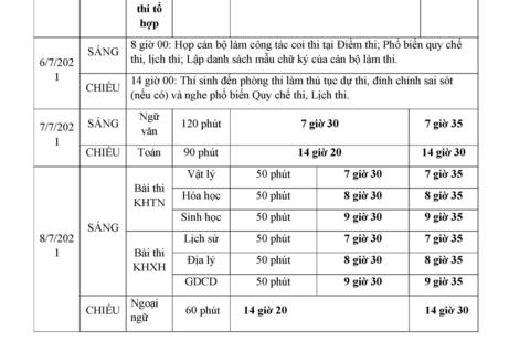 Trường THPT Đức Hợp thông báo LỊCH THI, SƠ ĐỒ PHÒNG THI và hướng dẫn Điều 14, điều 54 quy chế thi