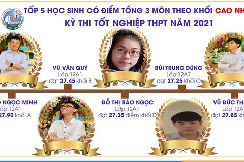 Trường THPT Đức Hợp chúc mừng các em học sinh có thành tích tốt nhất trong Kỳ thi TN THPT năm 2021