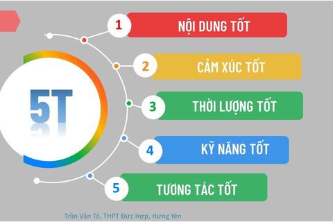 Trường THPT Đức Hợp tổ chức Hội thảo ứng dụng CNTT trong dạy và học Online năm học 2021-2022