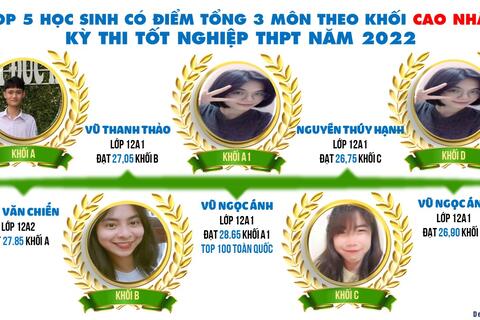 Trường THPT Đức Hợp chúc mừng K42 đã có học sinh xuất sắc lọt TOP 100 toàn quốc