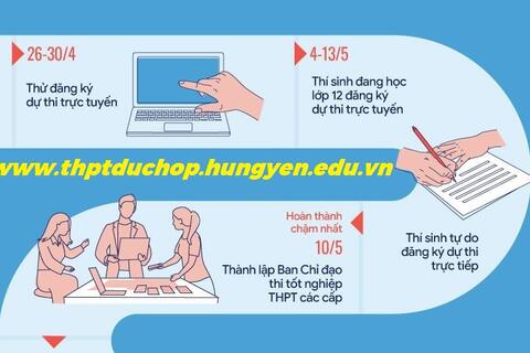 Những mốc thời gian đáng chú ý Kỳ thi tốt nghiệp THPT năm 2023