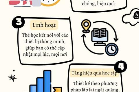 LỢI ÍCH CỦA THẺ HỌC THÔNG MINH- ĐỔI MỚI CÁCH THỨC HỌC TẬP TIÊN TIẾN