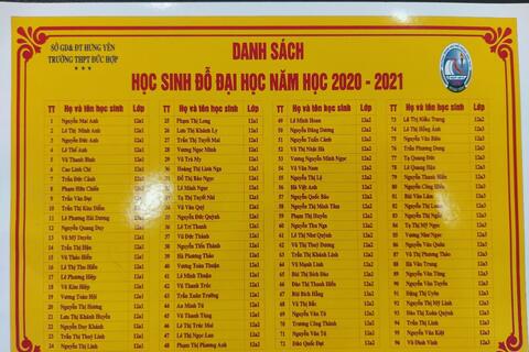 DANH SÁCH HỌC SINH KHỐI 12 NĂM HỌC 2020-2021 ĐỖ ĐẠI HỌC ĐỢT 1