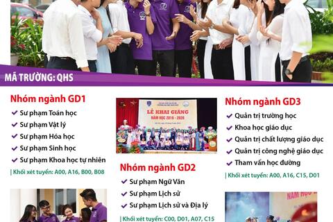 Đại học Giáo dục - Đại học Quốc gia Hà Nội Tuyển sinh Đại học chính quy năm 2020