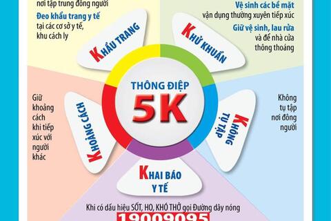 Quy trình và kịch bản phòng chống dịch Covid-19 trước biến chủng mới của dịch bênh ở Việt Nam của trường THPT Đức Hợp