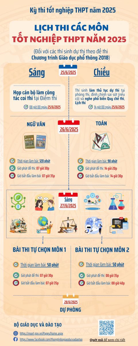 Ads phải